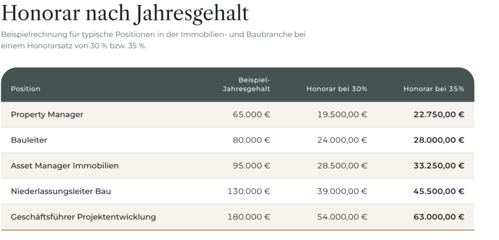 was kostet ein headhunter